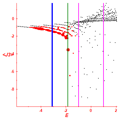 Peres lattice <J3>